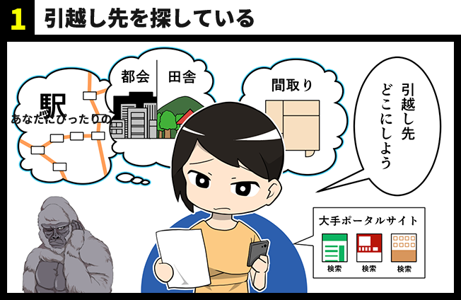 1.引越し先を探している